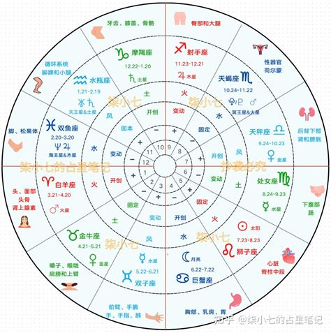 4月七日 星座|4月7日出生是什么星座